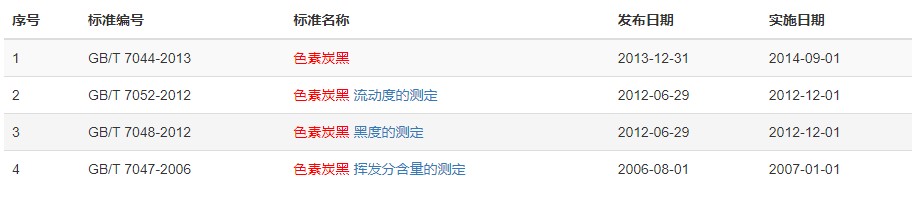 現(xiàn)行求購色素炭黑標(biāo)準(zhǔn)有哪些